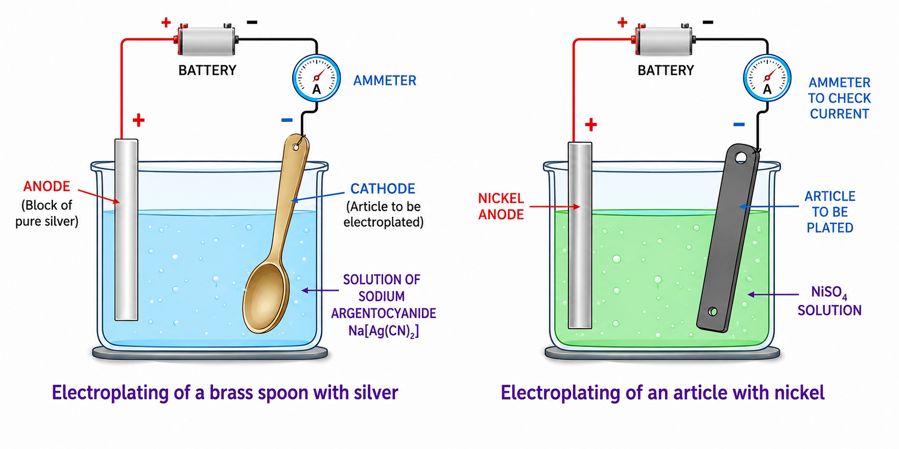 Fig. 6.8 & Fig. 6.9 Electroplating of a brass spoon with silver and an iron article with nickel